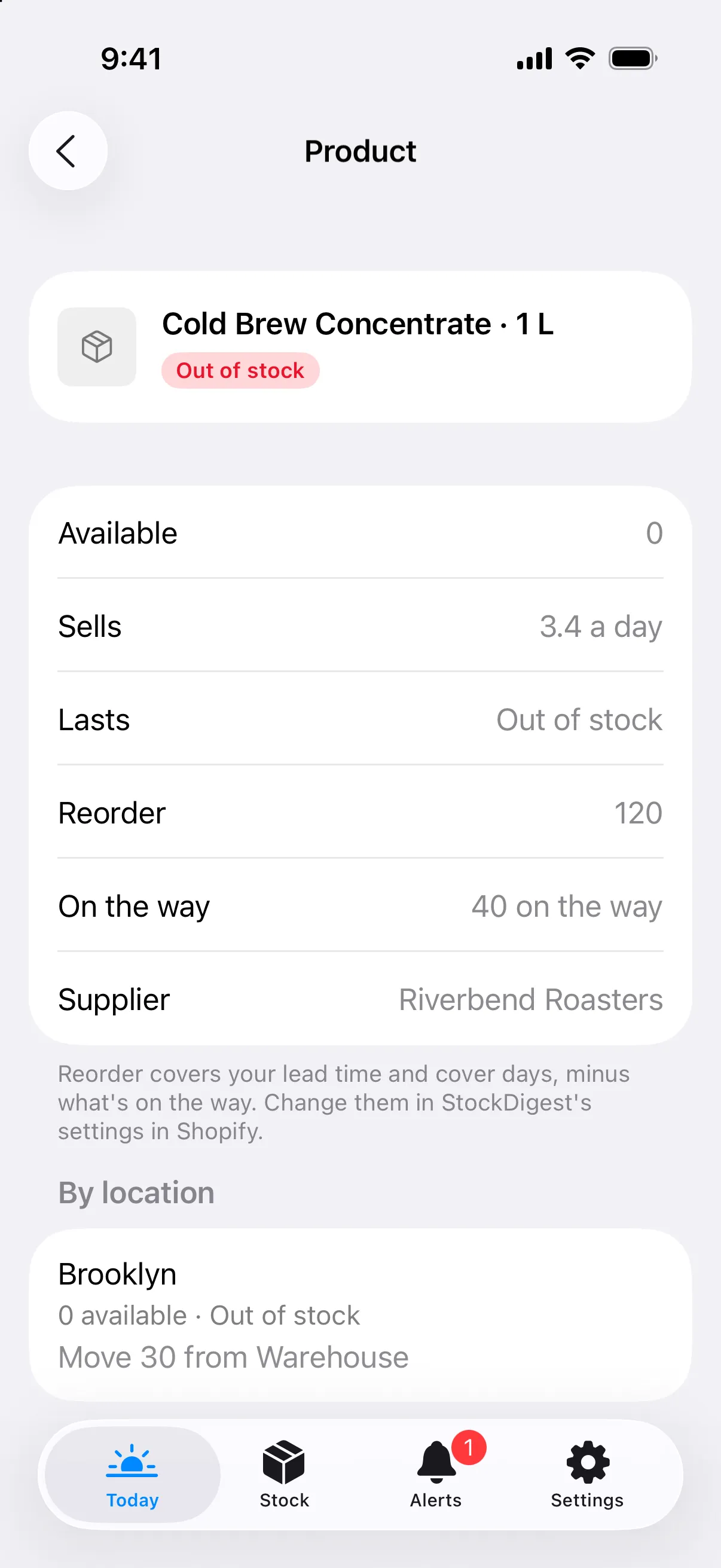 Sample product page: sales per day, days left, reorder amount, stock on the way and by location